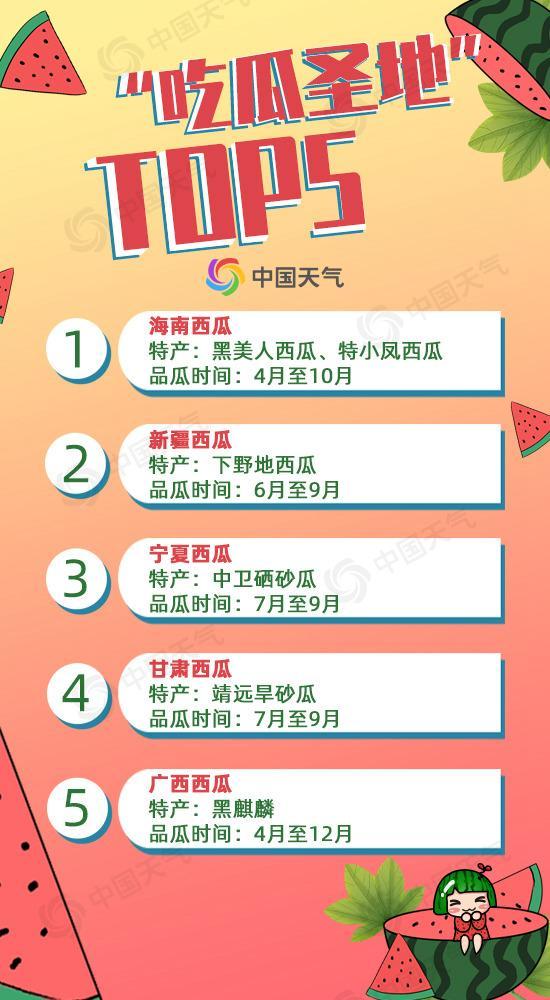 吃瓜全国排名,揭秘各地“吃瓜群众”排名